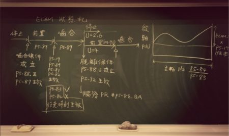 ECAM State transfer diagram
