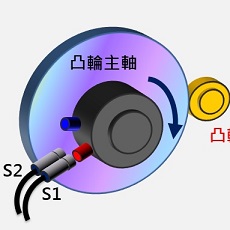 凸轮主轴 角度输出信号 的用途－台达伺服