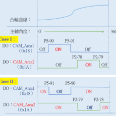 凸轮角度输出 DO.CAM_Area 设定法－台达伺服