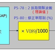 A2 凸轮 同步轴－（３）效果验证