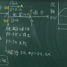 A2 凸轮 参数生效时机