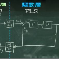 PUU 位置单位 观念说明