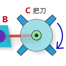 电子齿轮比（在线）计算工具 – 圆周与分度