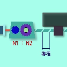 电子齿轮比（线上）计算工具 – 丝杆机构