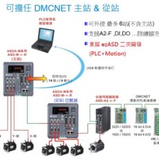 M-R 系統架構圖