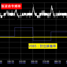 A2 凸轮对位－ 如何修正 P5-19 ?