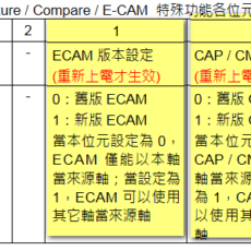 設定ECAM/CAP/CMP 來源可以跨軸 P1-19.U