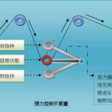 M-R 使用 PID 做兩顆馬達追隨應用範例