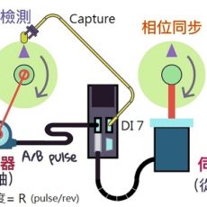 A2 凸轮 同步轴－（１）设定方法：