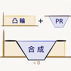 A2 凸轮对位:如何避免反转? A2 凸轮对位:如何避免反转?