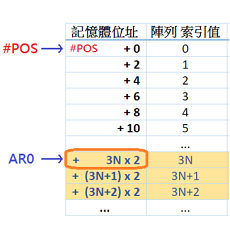 MSM ： 指標 的使用