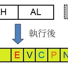 ＳＴ 暫存器說明