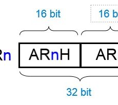ＸＡＲｎ 暫存器說明