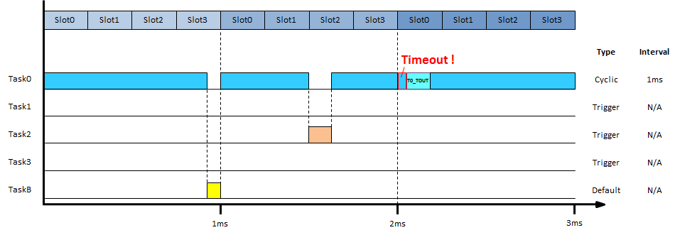 task_timing_diagram4_
